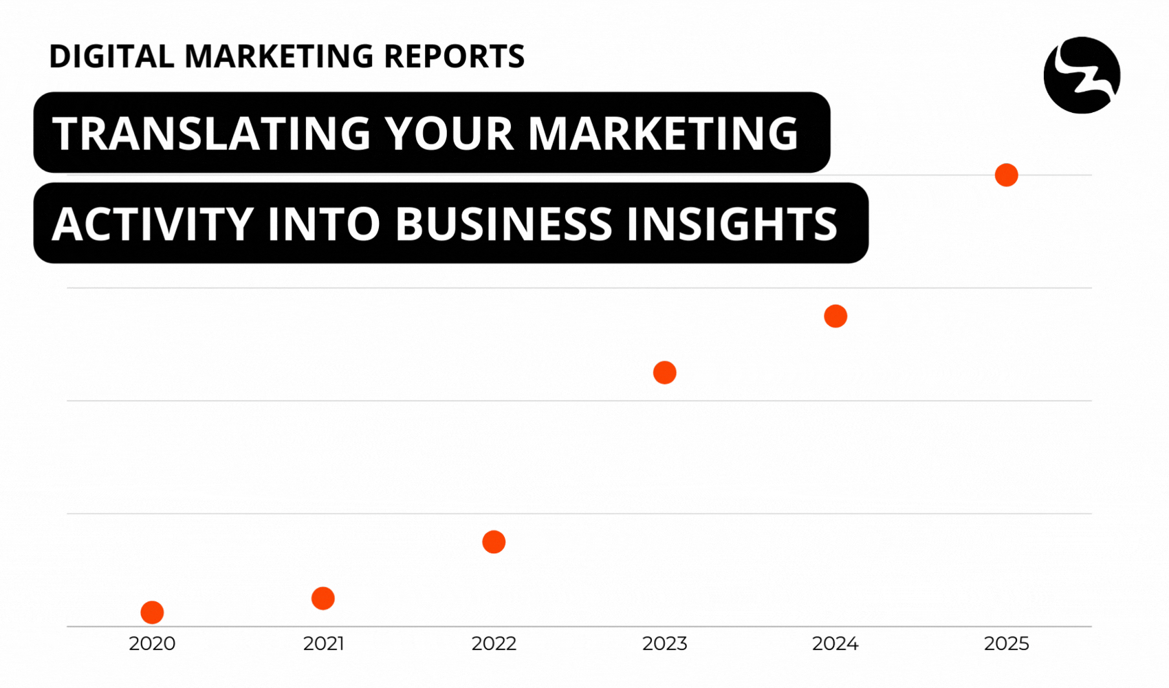 Translating your marketing activity into business insights